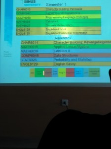Beberapa kurikulum yang akan kami pelajari selama semester 1 dan 2