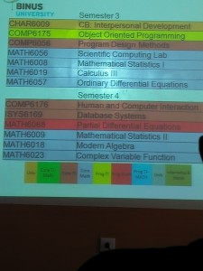 kurikulum selama semester 3 dan 4 